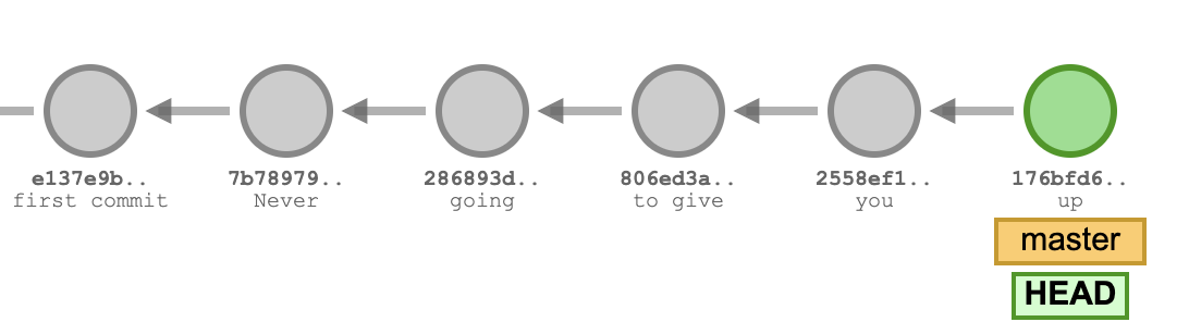 git_structure