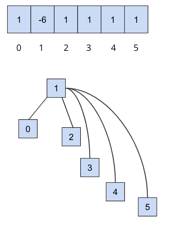 path_compression_after