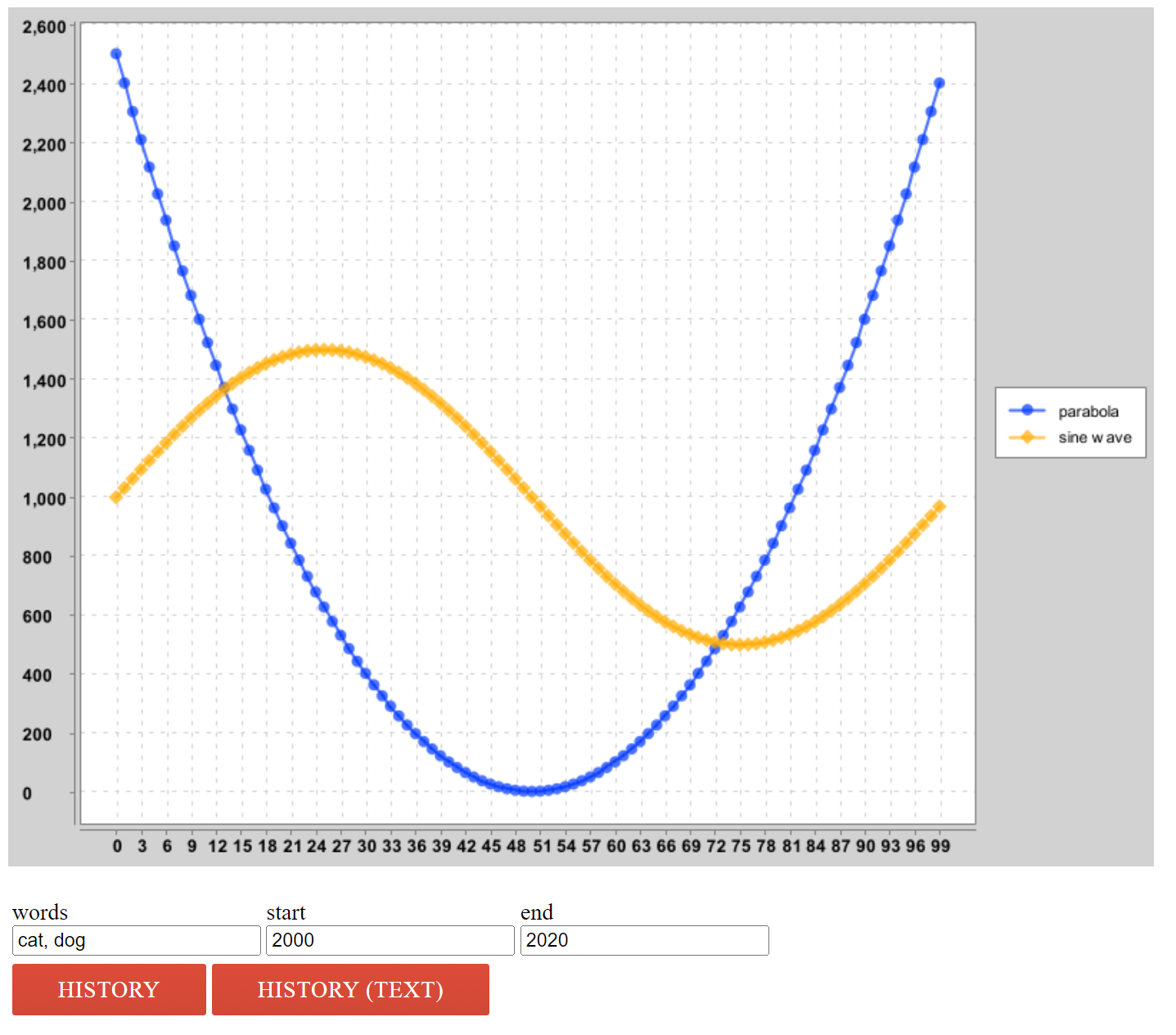 parabola and sinusoid