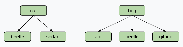 wordnet-fig