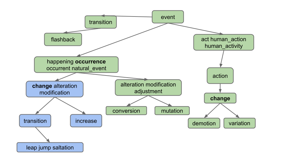 synsets16-two-word-query