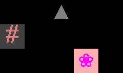 2D grid with coordinates (0,1), (3,0), and (2,2) filled in.